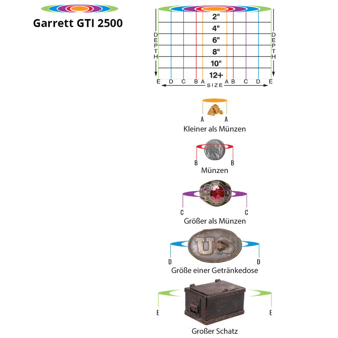 Garrett GTI 2500 | Profiset TOS