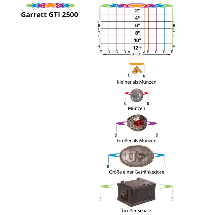 B-Ware Garrett GTI 2500 (leichte Gebrauchsspuren)