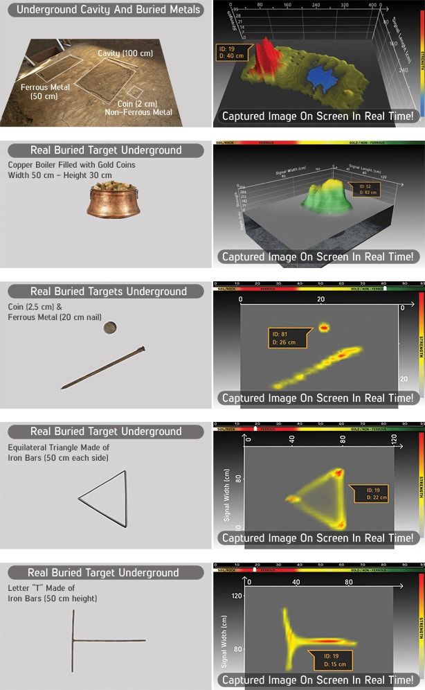 Nokta Makro Invenio 3D Bodenscanner